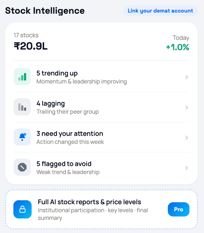 Genvest Stock Intelligence summary of trending, lagging and attention-needed holdings
