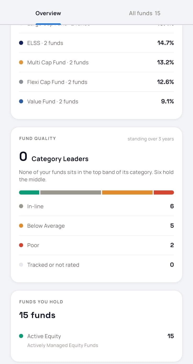 Genvest fund-quality card for the demo portfolio: no category leaders, 6 funds in-line, 5 below average and 2 poor over three years